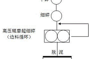 用X射線熒光光譜法測鐵精礦中全鐵含量的方法