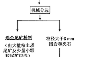 低品位鉛鋅礦的鋅元素的提取設備