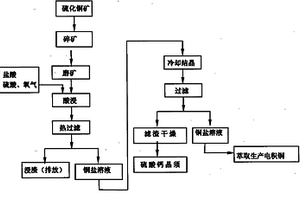高效的選礦機