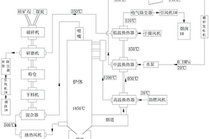用于鎂質和堿性球團礦的添加劑生產制備方法