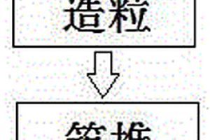 從金礦石焙燒灰粉中回收金的方法