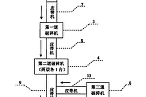 用物理法提純石英砂礦的方法