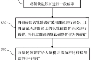 復合型重金屬污染土壤離子礦化凈化系統