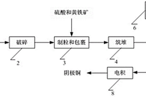 高效低廉快速的廢棄尾礦植被修復方法
