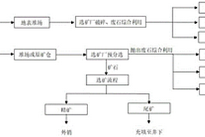 露天礦區表層土重構模式及應用