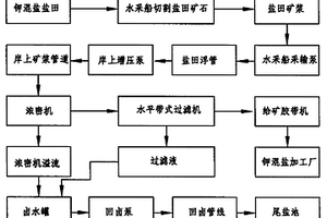 多功能梅花形高嶺土尾礦輕質通孔陶粒的生產方法
