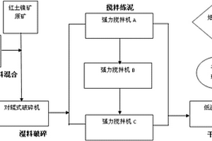 多功能梅花形珍珠巖尾礦輕質通孔陶粒的生產方法