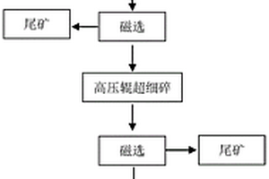 具有初選及球磨功能的選礦設備