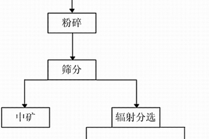 具有多級破碎功能的礦石粉碎設備