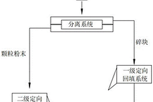 礦倉發電裝置