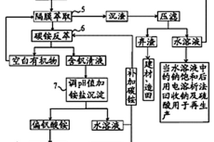 清潔鎳礦預處理工藝