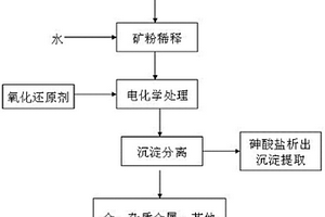 鉀鹽礦輕質通孔陶粒