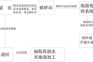 鎘污染礦山土壤修復劑及制備與應用方法