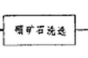 露天煤礦開采用煤炭分揀設備