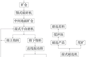 中度嗜熱菌群浸出細粒鉛鋅硫化礦過程中胞外聚合物的提取方法