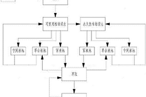 冶煉簾線鋼電爐洗爐用燒結礦及其洗爐方法