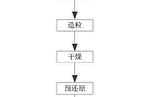 多功能梅花形麥飯石尾礦輕質通孔陶粒的生產方法