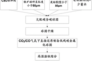 鐵礦石精選用料石破碎裝置