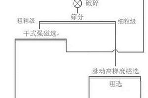 多功能梅花形蛇紋石尾礦輕質通孔陶粒的生產方法