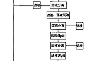 礦山重金屬廢水處理用雜質過濾器