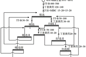 多功能梅花形焦寶石尾礦輕質通孔陶粒的生產方法