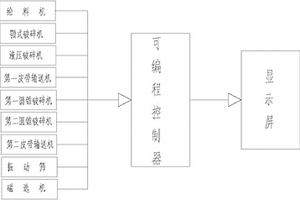 利用氟石膏、石粉生產礦物質摻合料的混料機構