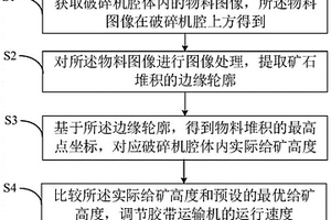 粗粒尾礦分級脫水工藝使用的直線篩機構