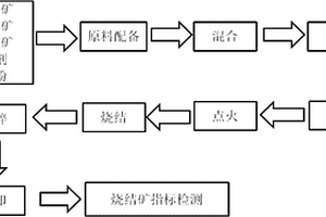 稀土原礦自動過濾管線輸送系統