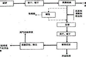 具有磁選功能的離心選礦機