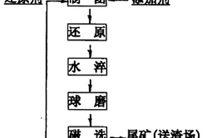 磷礦粉造粒成型焙燒方法