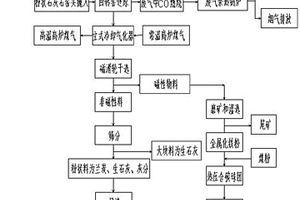 銅業用礦石破碎機