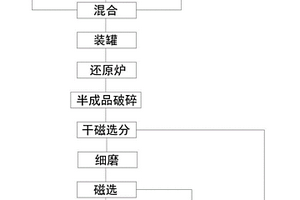 海濱砂搖床精礦高效脫水預烘干連續生產系統及方法