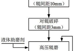 非金屬礦物制品研磨生產裝置