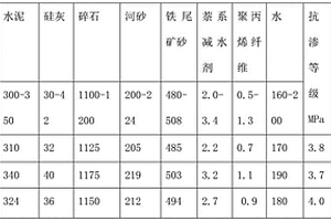 礦渣微粉處理產線