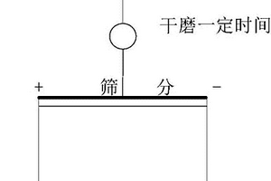 多功能梅花形伊利石尾礦輕質通孔陶粒的生產方法