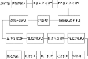 礦物元素結合率高的多肽的改性方法