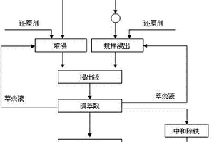 基于機器視覺的黑鎢礦石圖像分割方法