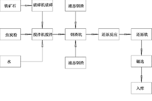 利用赤泥制備煤礦殘采區充填膏體的方法
