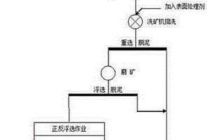 改性泥炭-磁鐵礦復合磁性芬頓材料及其制備方法和應用