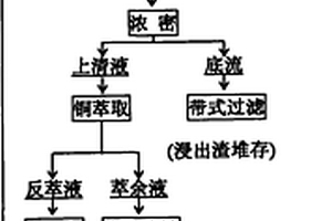 鐵質包裹型混合銅礦粗選機構