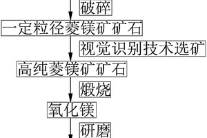 高效可調式螢石礦細碎機