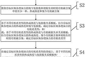 瀝清混凝土礦料加工系統及其加工方法