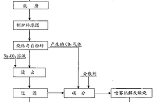鐵礦粉煤基生產直接還原鐵設施及方法