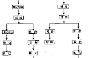 多級尾礦圓錐破碎機