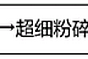 止揚式礦渣粉碎裝置
