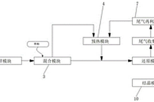 高鐵低錫精礦直接還原制合格煉鋼原料并回收錫的方法