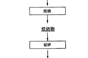 含鋼渣和礦渣的免燒陶粒及其制備方法