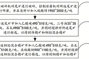 礦料皮帶輸送機金屬異物清除保護裝置