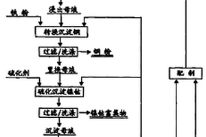 利用氟化鈣污泥和廢棄蛇紋石尾礦生產陶瓷片的方法