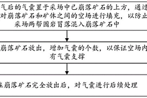 鐵礦石低溫燒結工藝